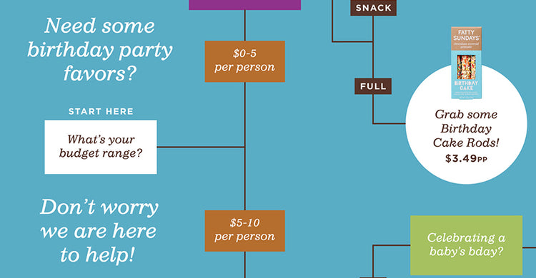 Birthday Party Favors Flow Chart | Fatty Sundays Pretzels | Blog